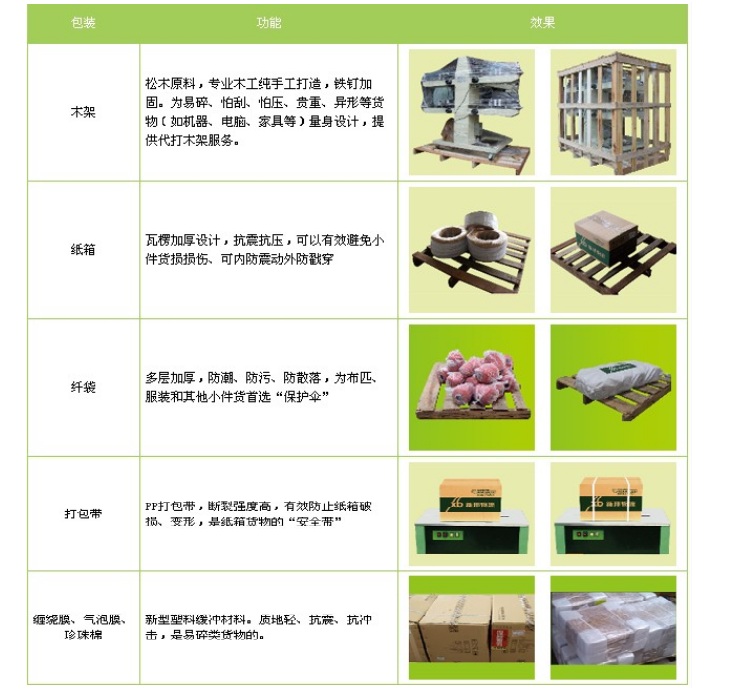 惠州到襄陽物流專線，惠州空運到襄陽，惠州至襄陽貨運公司