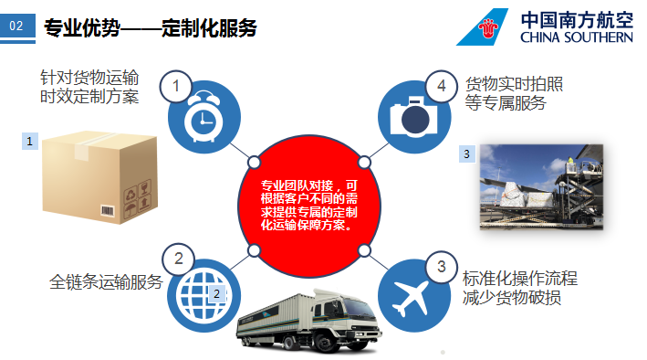 惠州到海口物流專線，惠州空運(yùn)到?？?，惠州至?？谪涍\(yùn)公司