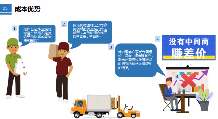 惠州到?？谖锪鲗＞€，惠州空運(yùn)到海口，惠州至海口貨運(yùn)公司